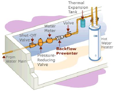 Sale > water heater pressure tank installation > in stock