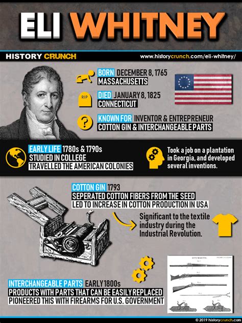 Interchangeable Parts Manufacturing in the Industrial Revolution ...