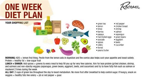 This Diet Plan Can Help You Lose 3 to 4 Pounds in Just One Week ...