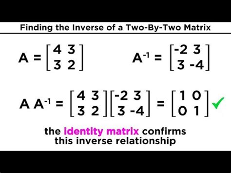 Matrix Inverse Properties - LorelaigroRasmussen