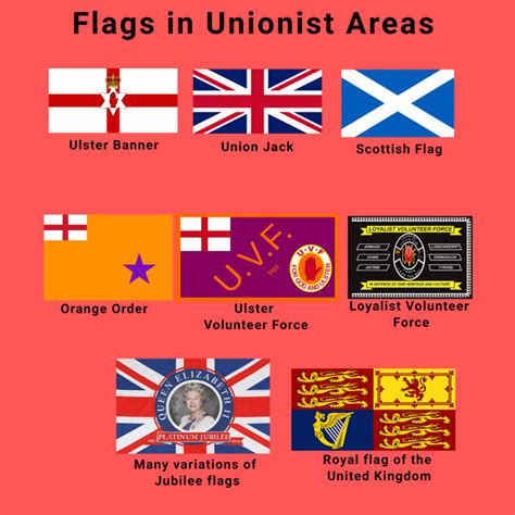 Flags I found in Unionist (British) areas of Northern Ireland vs Nationalist (Irish) areas : r ...