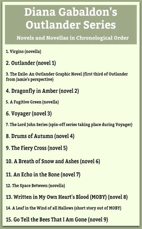 Outlander Series Novels and Novellas in Chronological Order | Outlander book, Outlander books in ...