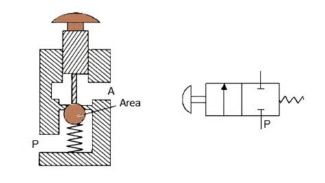 What is Poppet Valve? When we Use a Poppet Valve?