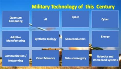 A Perspective on Defense Budget 2023