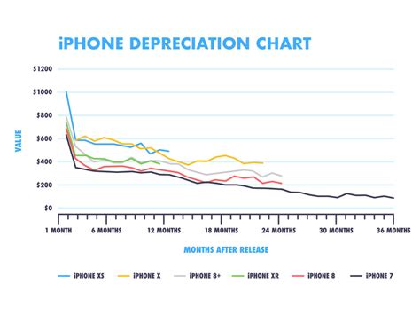 Waiting for Apple's big reveal? Value of older iPhones may drop by 30 ...