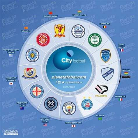 Los equipos que integran el City Football Group (CFG) | Infografías