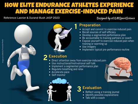 How elite endurance athletes experience and manage exercise-induced ...