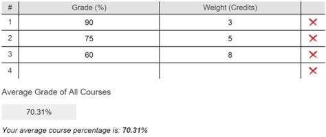 Weighted Average Tutorial | Grade Calculator