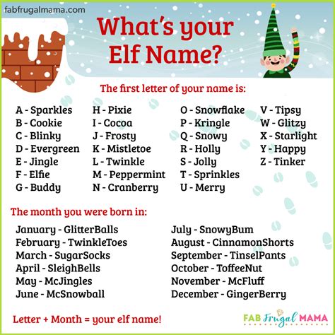 Christmas Elf Name Generator - Fab Frugal Mama