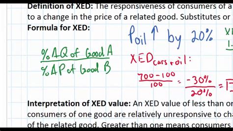 Cross Price Elasticity of Demand and its Determinants - YouTube