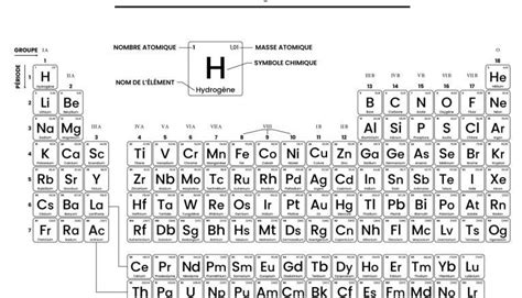 Tableau périodique des éléments - L'Etudiant
