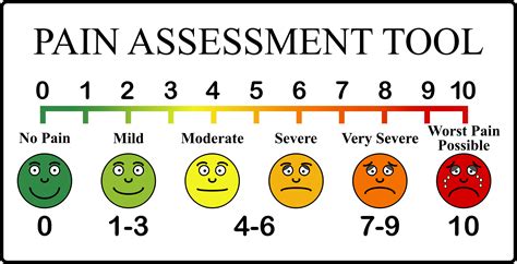 Pain Scale Chart Printable - Printable Word Searches