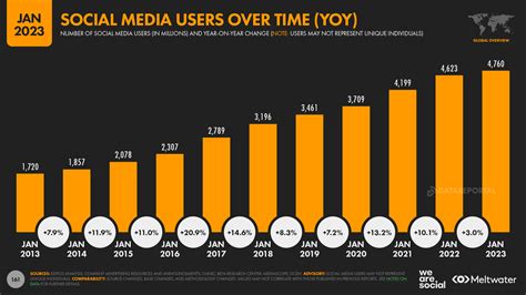 Digital 2023: Global Overview Report — DataReportal – Global Digital ...