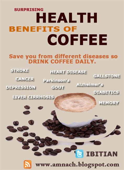 Benefits of COFFEE ~ AMNA ZAFAR (AIMZ)