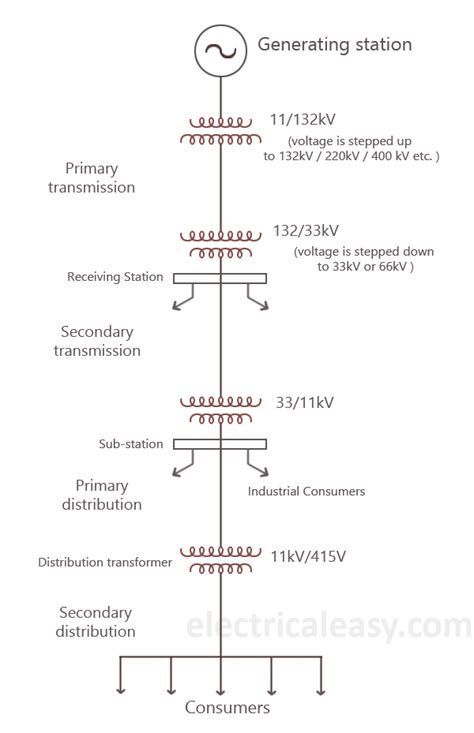 Single Line Diagram Of Electrical System