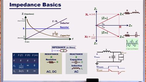 ☑ Impedance Series Capacitor