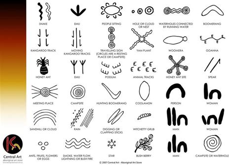 Aboriginal symbols | Aboriginal art symbols, Aboriginal symbols, Aboriginal art