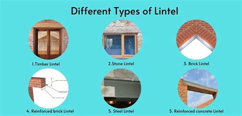 What is lintel? | Different types of lintels