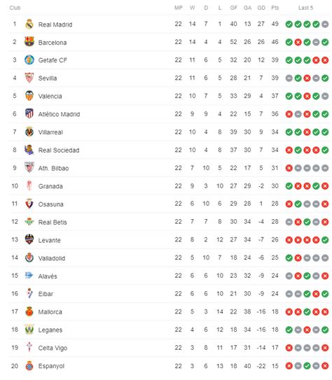 La Liga Table How Would The La Liga Table Look Without Var Besoccer ...