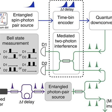 (PDF) Two-photon interference at telecom wavelengths for time-bin-encoded single photons from ...