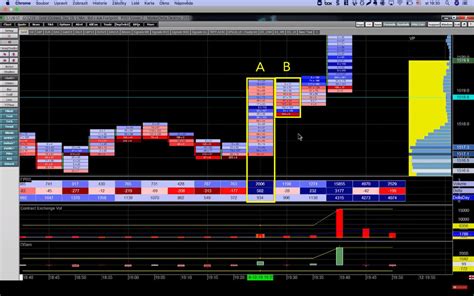 Trading Gold with Footprint Chart Patterns | Axia Futures