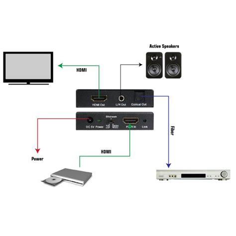 HDMI 2.0 Audio Extractor