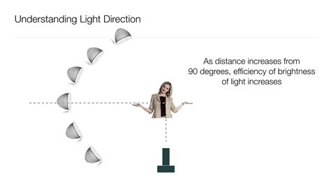 Light Efficiency — GreatPhotography