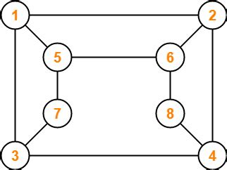 Bipartite Graph | Bipartite Graph Example | Properties | Gate Vidyalay