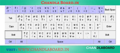 Mangal Font क्या है ,Mangal Unicode Hindi Font Download