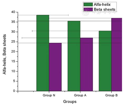 Hemoglobin Structure At Higher Levels Of Hemoglobin A1C In, 40% OFF