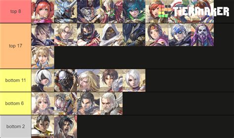 SOULCALIBUR VI (+ DLC) Tier List (Community Rankings) - TierMaker