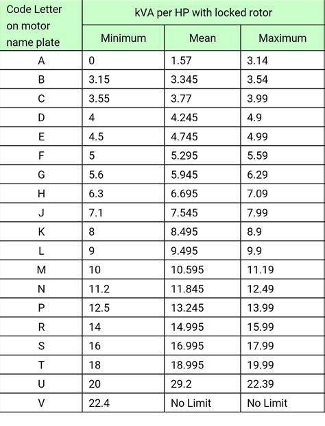 generator - How to determine (not estimate) starting amperage of a motor? - Home Improvement ...