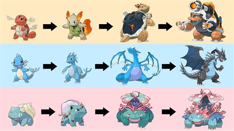 All Gen 1 Starter Evolutions Type Swap Fanart | Pokemon... | Doovi