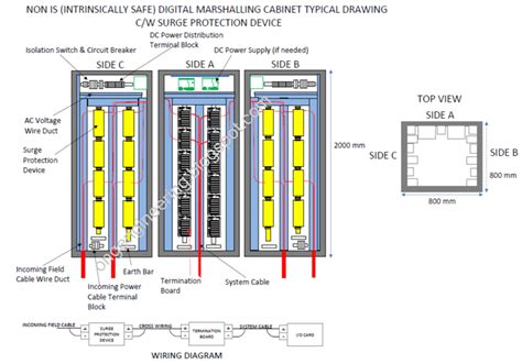 Oil and Gas Engineering: Marshalling Cabinet or Marshalling Panel