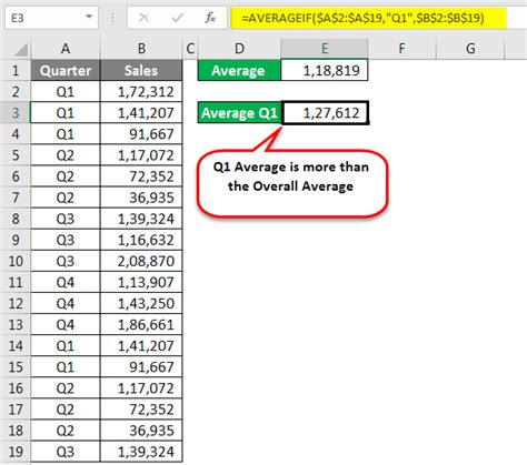 Excel Spreadsheet Formula | How to use Spreadsheet Formula?