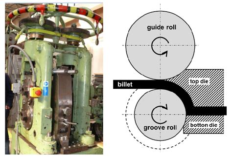 (a) The ECAR equipment; (b) The schema of the ECAR process. | Download Scientific Diagram