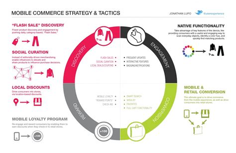 All You Need To Know About Customer Journey Mapping — Smashing Magazine