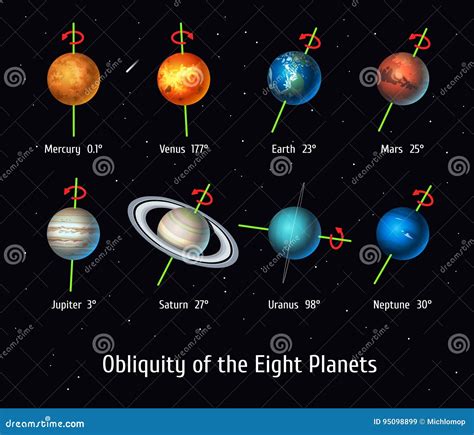 Eight Planets Stock Illustrations – 88 Eight Planets Stock ...