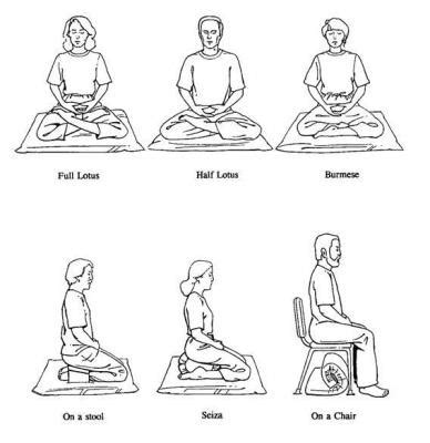 The posture | Zen Meditation