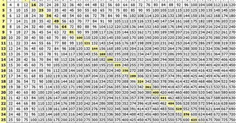 free printable multiplication table chart 1 1000 template - free ...