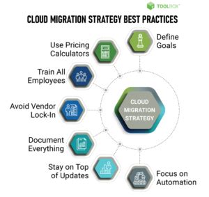 Top 10 Cloud Migration Strategy Best Practices for 2021 - Spiceworks