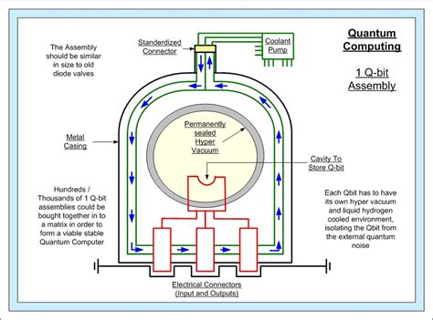 What Is Quantum Computing?