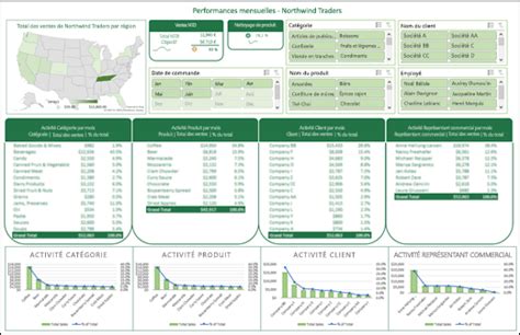 Créer et partager un tableau de bord à l’aide de groupes Excel et Microsoft - Excel