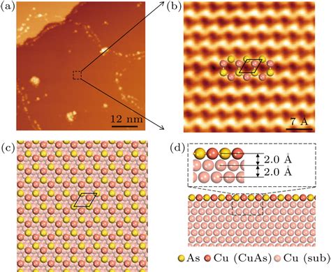 Epitaxial fabrication of monolayer copper arsenide on Cu(111)