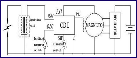 Zongshen Cdi Unit For Zongshen Motorcycle Parts - Buy Cdi,Zongshen Cdi,Zongshen Motorcycle Parts ...