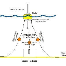 Sensor node mechanical design. | Download Scientific Diagram