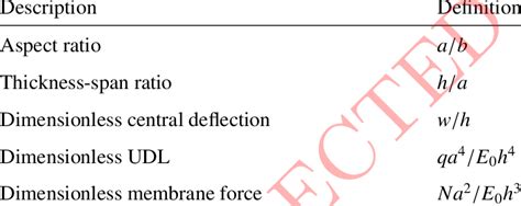 Definitions of dimensionless quantities | Download Table