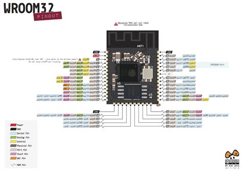 Esp32 Wroom 32 Pin Map