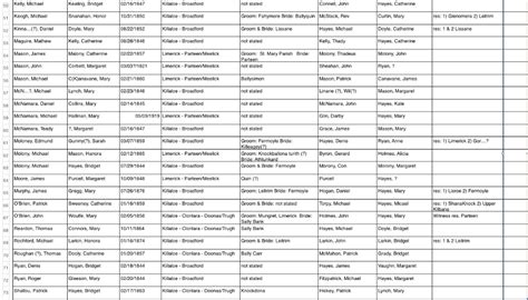 BIRTHS, DEATHS, MARRIAGES - TRANSCRIPTIONS in 2020 | Transcription, Marriage, Death