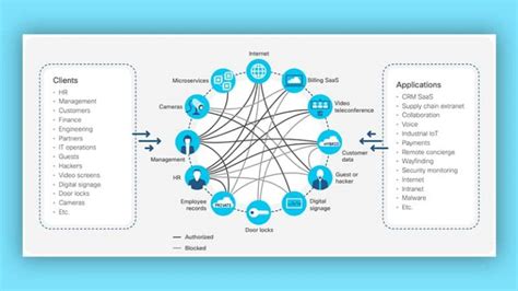 Enterprise Networking in 2020: 5 Trends to Watch in Wireless, SD-WAN ...